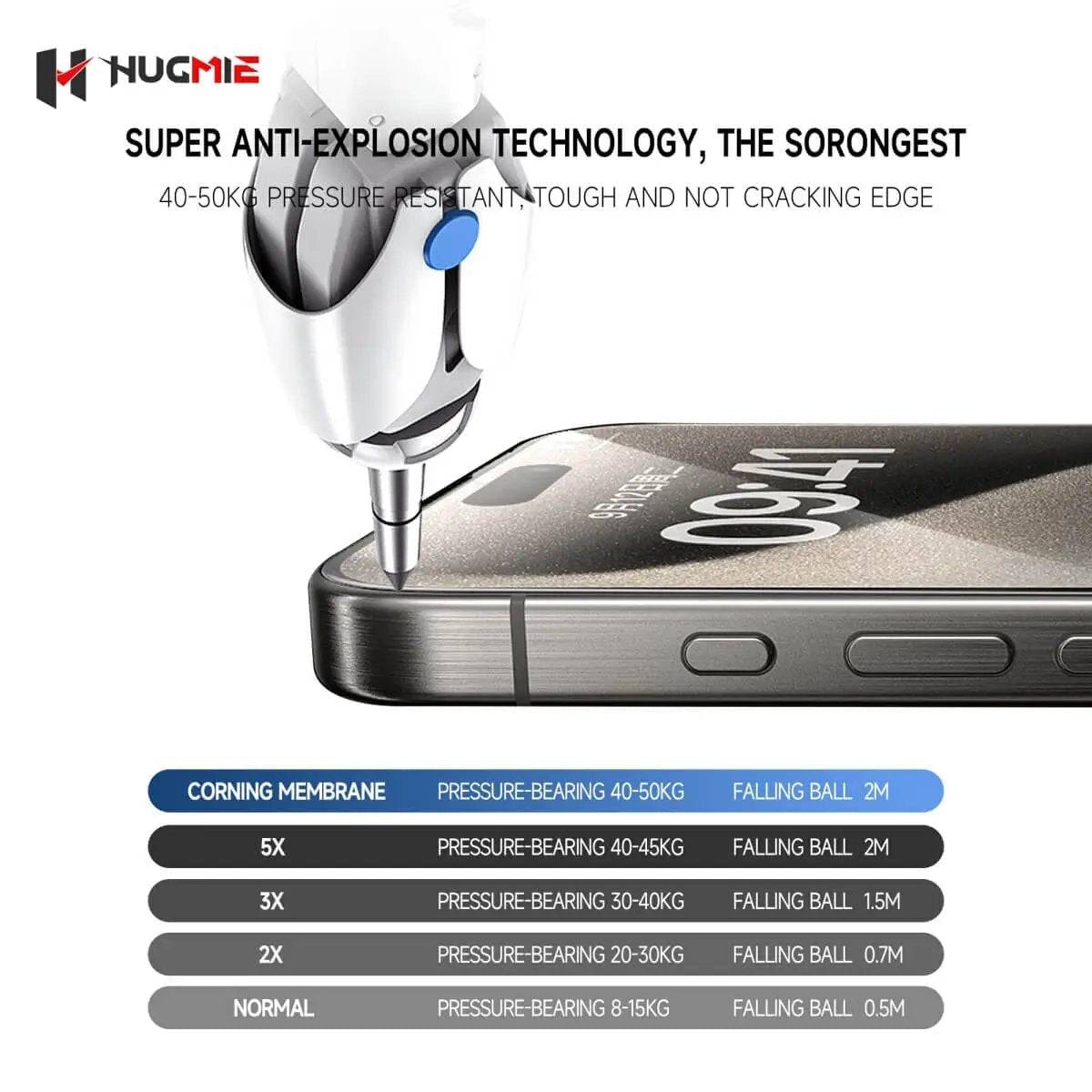 Hugmie Corning Glass Screen Protector for iPhone 16 Series with advanced anti-explosion technology, ensuring high impact resistance.